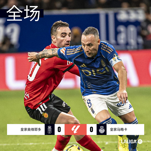 升班马难破僵局!皇家奥维耶多0-0闷平马洛卡,两队各取一分继续垫底
