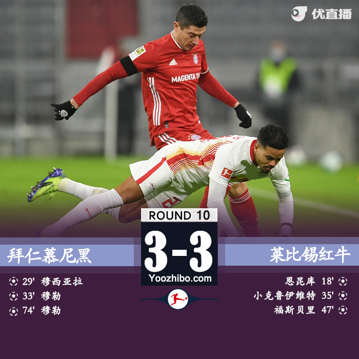 <a href=/zuqiubisa/bayern/ target=_blank class=infotextkey>拜仁</a>慕尼黑3-3莱比锡红牛