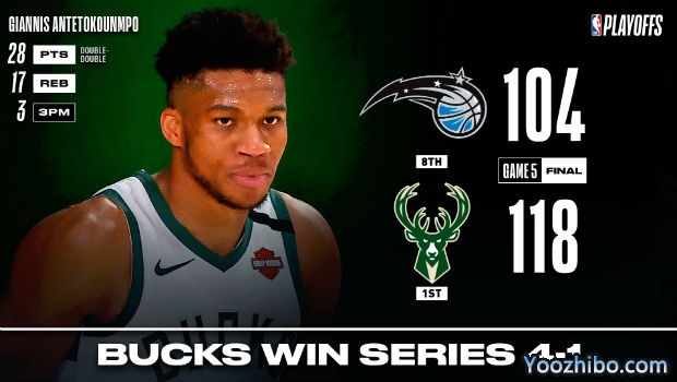 <a href=/lanqiubisa/bucks/ target=_blank class=infotextkey>雄鹿</a>轻取<a href=/lanqiubisa/magic/ target=_blank class=infotextkey>魔术</a>大比分4-1晋级次轮