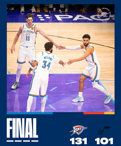 雷霆131-101大胜爵士,亚历山大缺阵,杰伦威25+8,霍姆格伦25+9