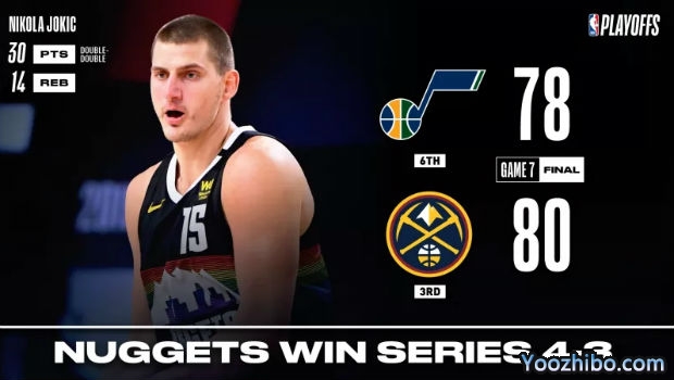 <a href=/lanqiubisa/nuggets/ target=_blank class=infotextkey>掘金</a>险胜<a href=/lanqiubisa/jazz/ target=_blank class=infotextkey>爵士</a>赢下抢七晋级！