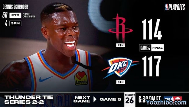 <a href=/lanqiubisa/thunder/ target=_blank class=infotextkey>雷霆</a>再胜<a href=/lanqiubisa/rockets/ target=_blank class=infotextkey>火箭</a>大比分追至2-2平！