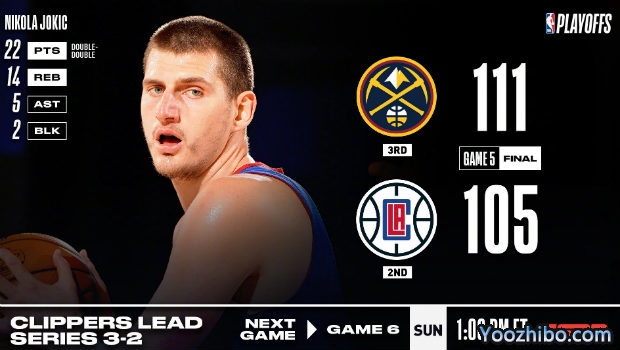 <a href=/lanqiubisa/nuggets/ target=_blank class=infotextkey>掘金</a>逆转<a href=/lanqiubisa/clippers/ target=_blank class=infotextkey>快船</a>大比分2-3扳回一城！