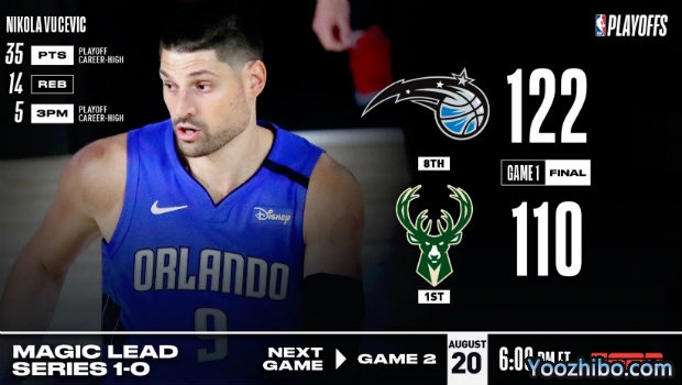 <a href=/lanqiubisa/bucks/ target=_blank class=infotextkey>雄鹿</a>爆冷不敌<a href=/lanqiubisa/magic/ target=_blank class=infotextkey>魔术</a>