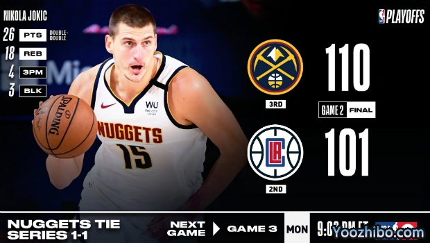 <a href=/lanqiubisa/nuggets/ target=_blank class=infotextkey>掘金</a>凿沉<a href=/lanqiubisa/clippers/ target=_blank class=infotextkey>快船</a>大比分1-1扳平！